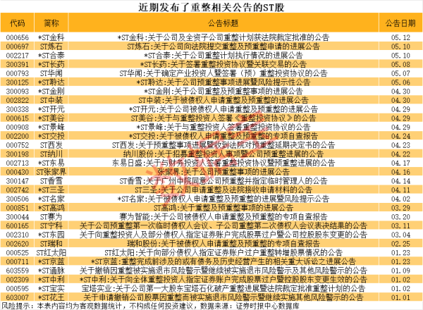 网上配资APP 财达证券：股东国控运营拟减持不超3%公司股份
